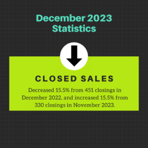 Dec 2023 Closed sales statistics