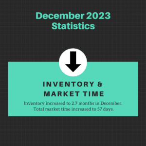 Dec 2023 Inventory and Market Time