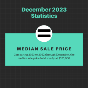 Dec 2023 Median Sales PRice