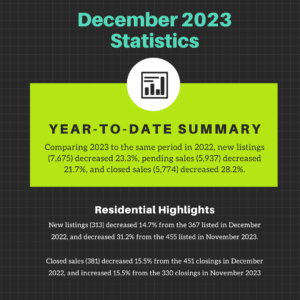 December 2023 YTD summary