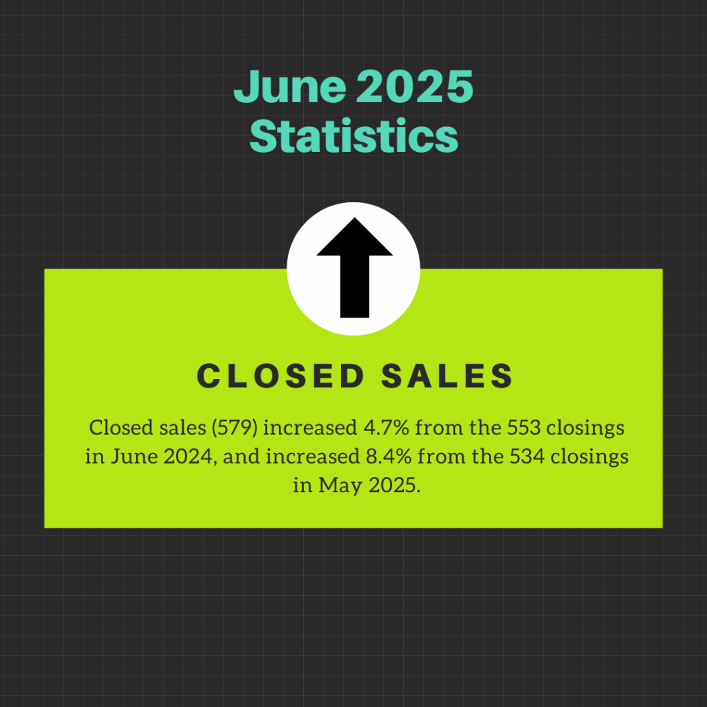 June 2025 Clark County Market Report - Clark County Association of Realtors